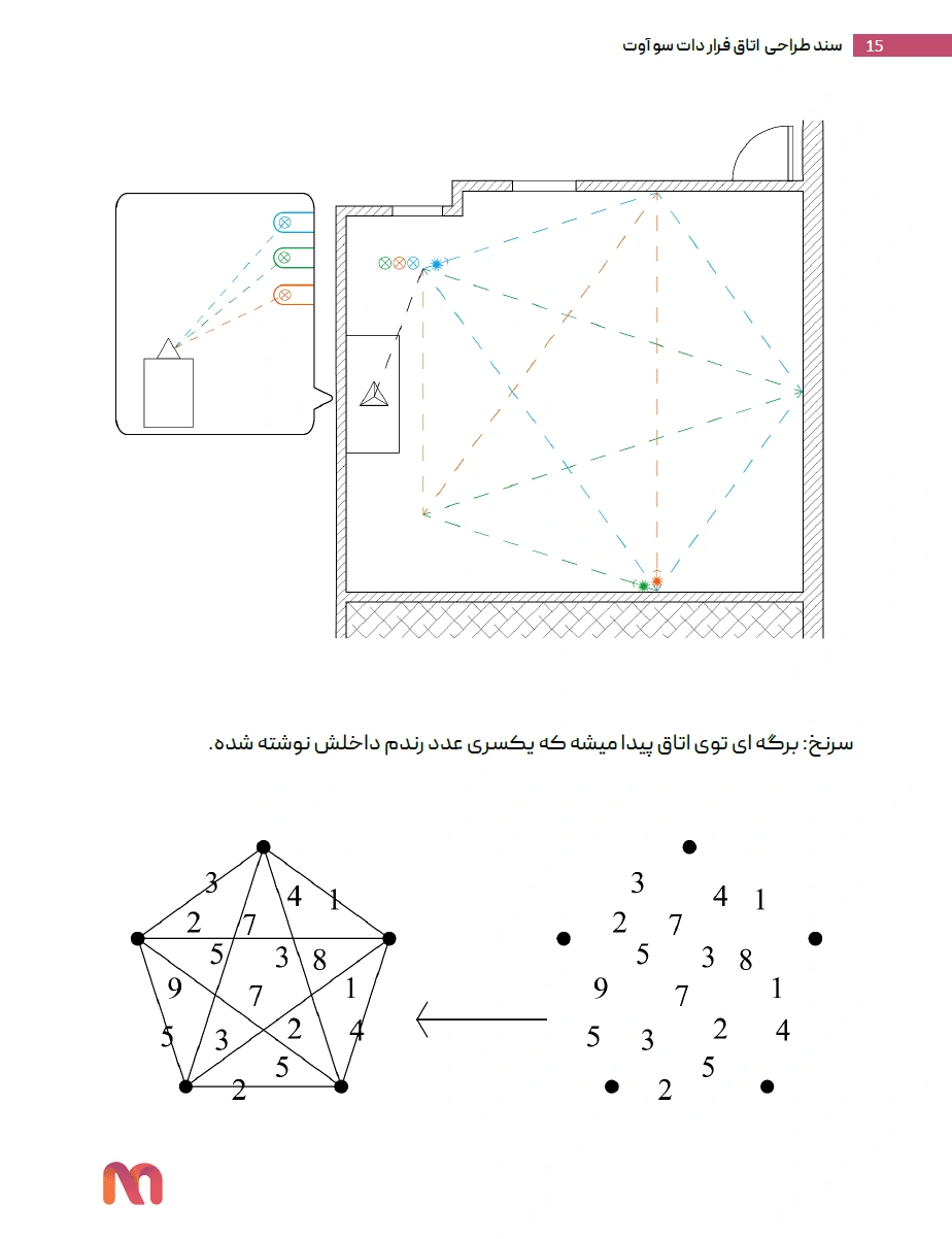 Dot Sa’w Out riddle document 6