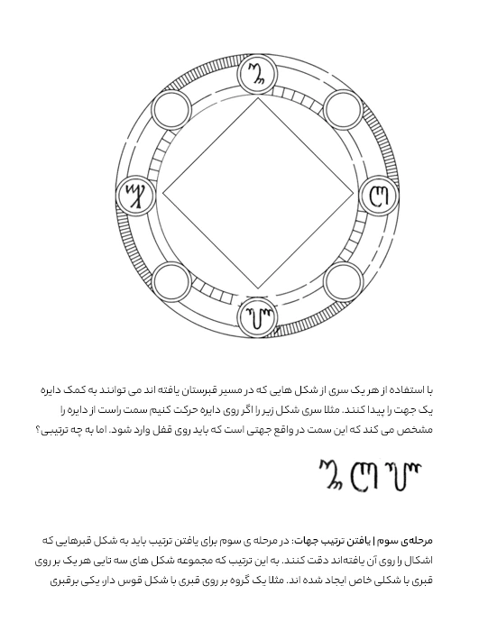 Retribution riddle document 5